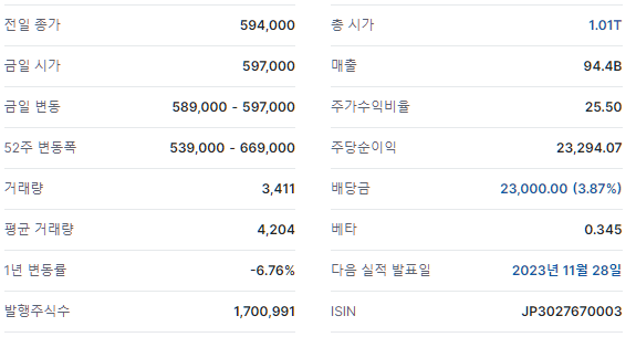 Japan Real Estate Investment(8952) 관련 시세·정보 화면