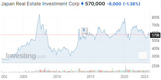 Japan Retail Fund(8953) 관련 시세·정보 화면