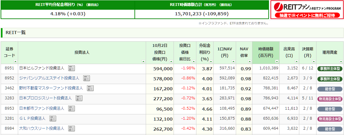 J-REIT 시장·티커 참고 표 (japan-reit.com 자료 요약)